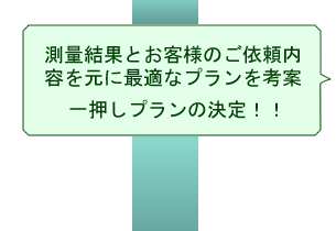 測量結果とお客様のご依頼内容を元に最適なプランを考案　一押しプランの決定!!